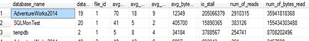Two databases that are hotspots for SQL Server disk IO