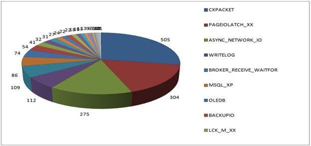 https://www.sqlskills.com/blogs/paul/wp-content/uploads/2010/12/waitstatssurvey.jpg