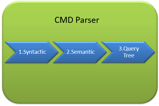https://www.guru99.com/images/1/030119_1009_SQLServerAr7.png