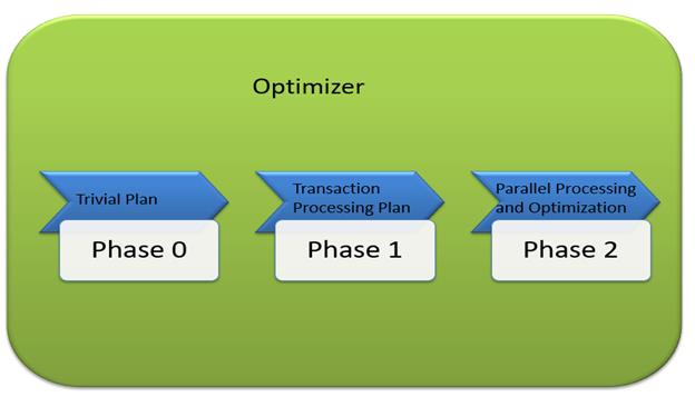 https://www.guru99.com/images/1/030119_1009_SQLServerAr8.png