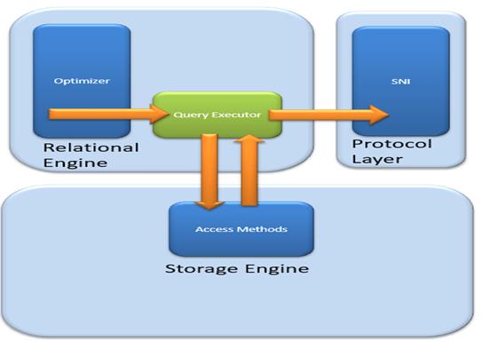 https://www.guru99.com/images/1/030119_1009_SQLServerAr9.png