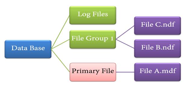 https://www.guru99.com/images/1/030119_1009_SQLServerAr11.png