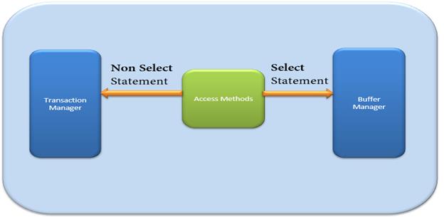 https://www.guru99.com/images/1/030119_1009_SQLServerAr12.png