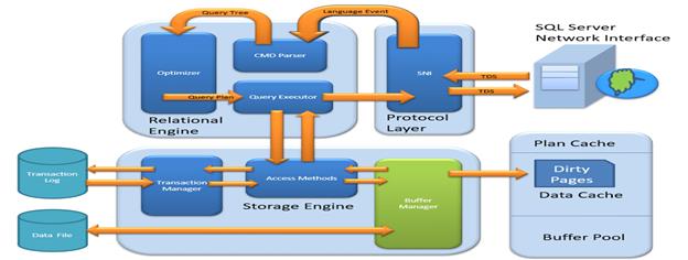 https://www.guru99.com/images/1/030119_1009_SQLServerAr13.png