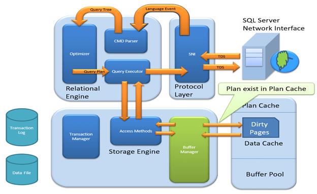 https://www.guru99.com/images/1/030119_1009_SQLServerAr14.png