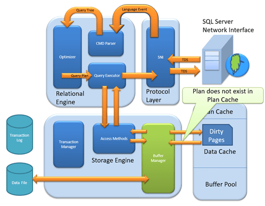 https://www.guru99.com/images/1/030119_1009_SQLServerAr15.png