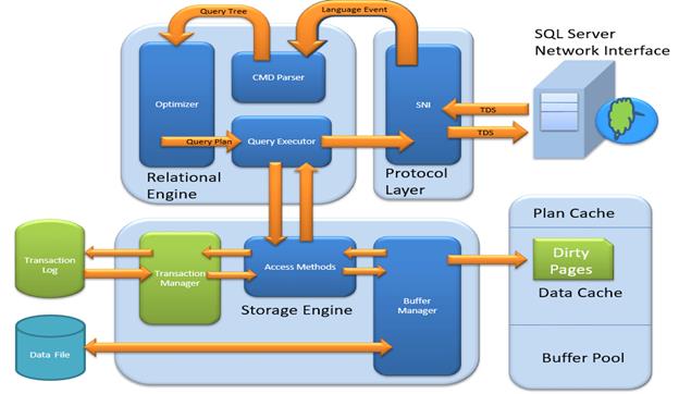 https://www.guru99.com/images/1/030119_1009_SQLServerAr16.png